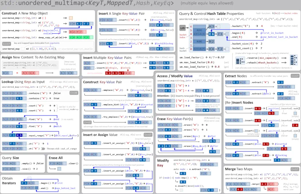 I Made a Lightweight C Alternative to std::unordered_map