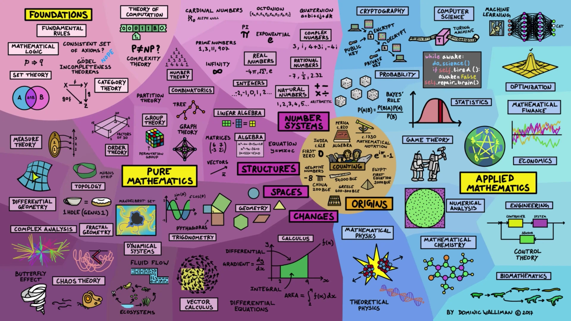 From YouTube video &quot;&quot; by Domain of Science